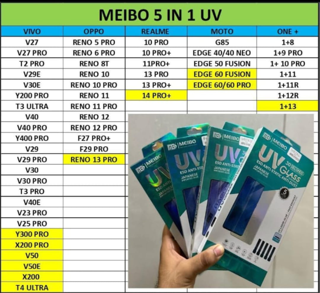 MEIBO UV Glass Tempered Screen Protector pack of 5